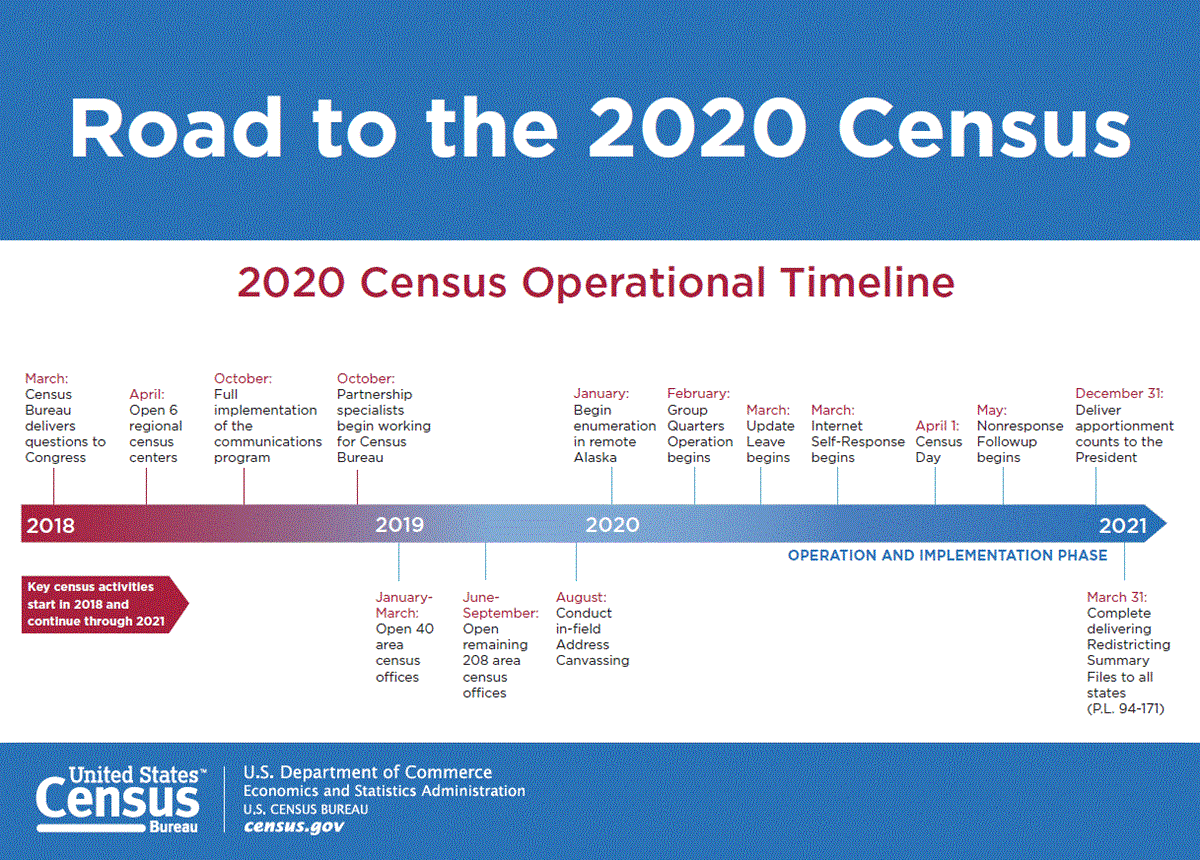 Road to the Census